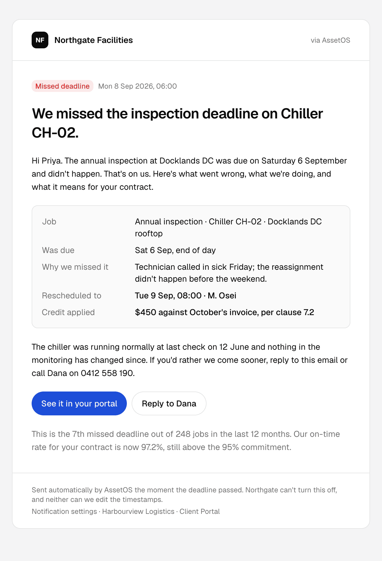 Missed-deadline email from Northgate Facilities via AssetOS: the annual inspection on Chiller CH-02 was missed, why, when it is rescheduled, and the $450 credit applied.